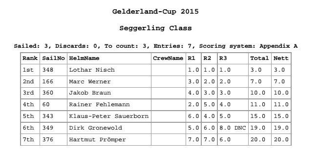 Gelderland Cup Ranglistenregatta Seggerling Regatta